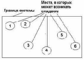 Некоторые замечания о неверном использовании регистратора очереди