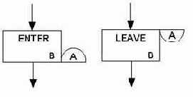 Использование в блоках ЕNТЕR и LEAVE операнда В