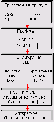 Профиль