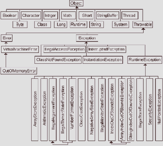 Пакет javalang