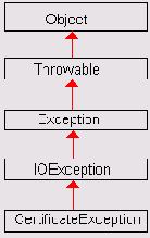 Пакет javaxmicroeditionpki