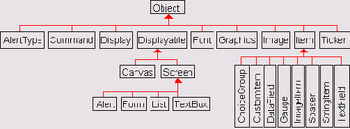 Пакет javaxmicroeditionlcdui