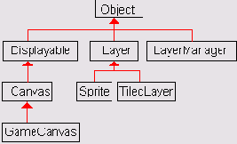 Пакет javaxmicroeditionlcduigame