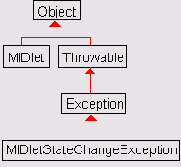 Пакет javaxmicroeditionmidlet