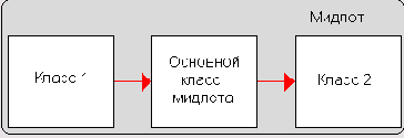 Мидлет