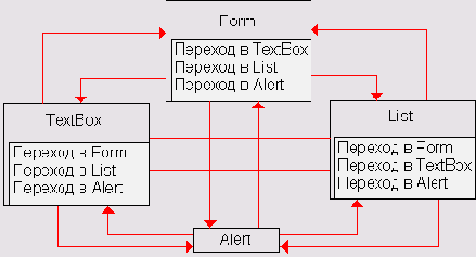 Навигация