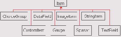  Item