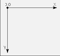 Класс Graphics