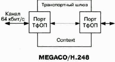 Рабочая группа MEGACO комитета IETF,