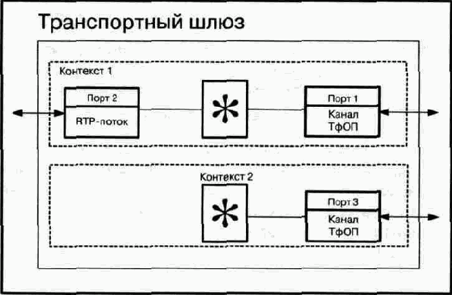 Рабочая группа MEGACO комитета IETF,