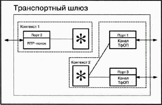 Рабочая группа MEGACO комитета IETF,