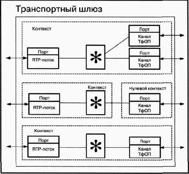 Рабочая группа MEGACO комитета IETF,