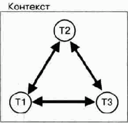 Рабочая группа MEGACO комитета IETF,