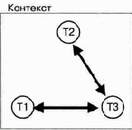 Рабочая группа MEGACO комитета IETF,