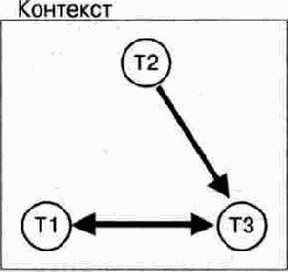 Рабочая группа MEGACO комитета IETF,