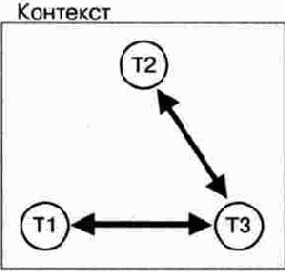 Рабочая группа MEGACO комитета IETF,