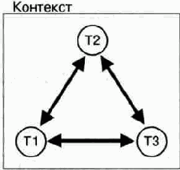 Рабочая группа MEGACO комитета IETF,