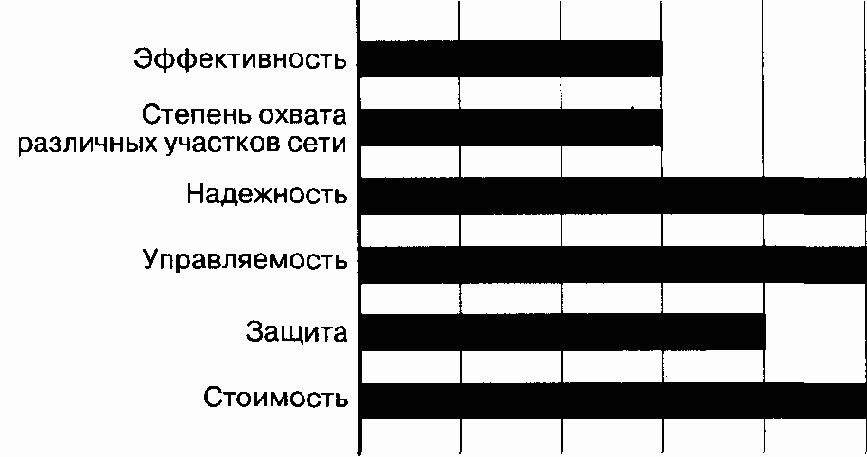 Транспортные технологии пакетной коммутации