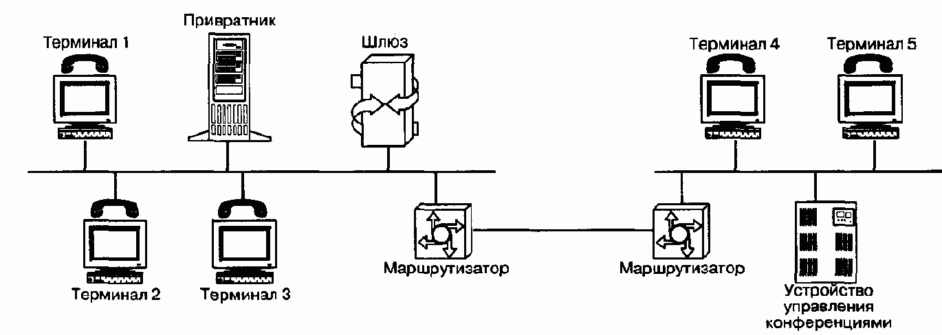 телефонии на стандартизованной основе предложен