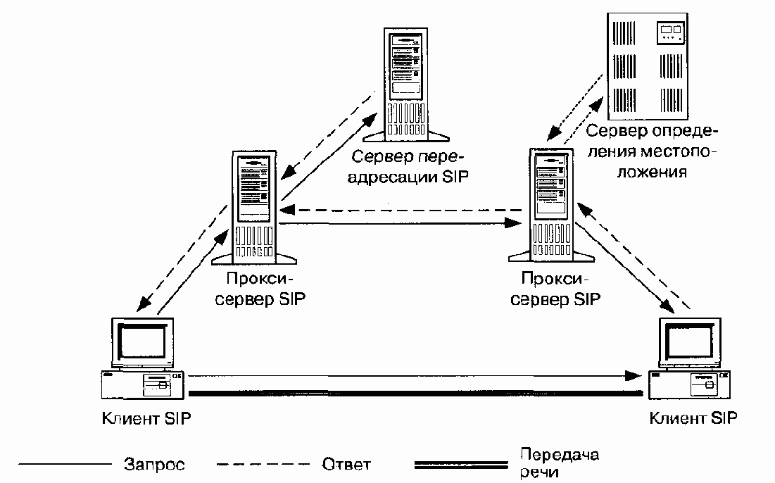 телефонии на стандартизованной основе предложен