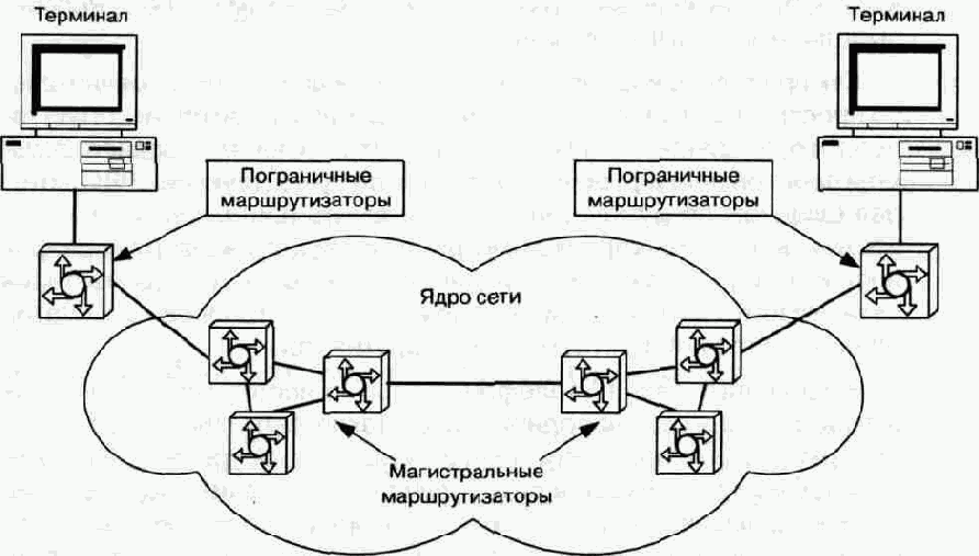 Качество обслуживания в сетях IP-телефонии