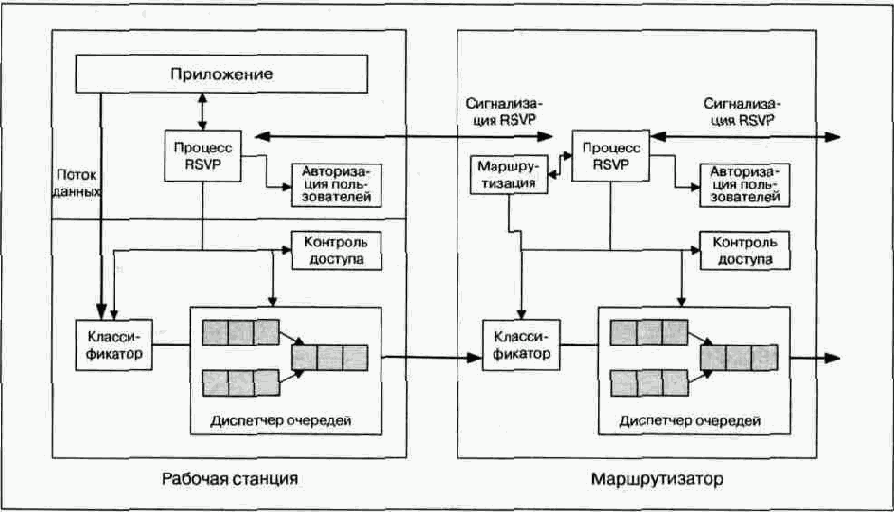Качество обслуживания в сетях IP-телефонии