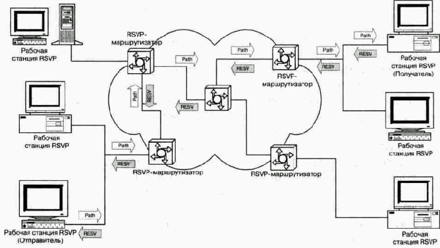 Качество обслуживания в сетях IP-телефонии