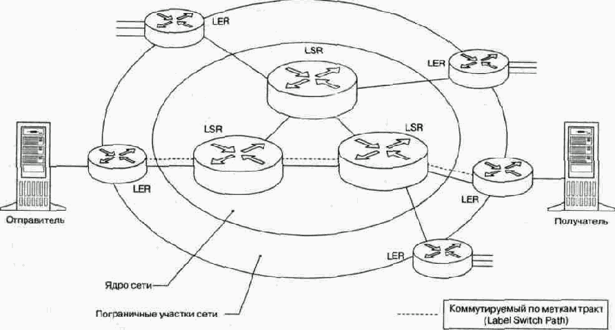Качество обслуживания в сетях IP-телефонии