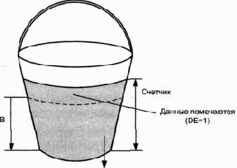 Качество обслуживания в сетях IP-телефонии
