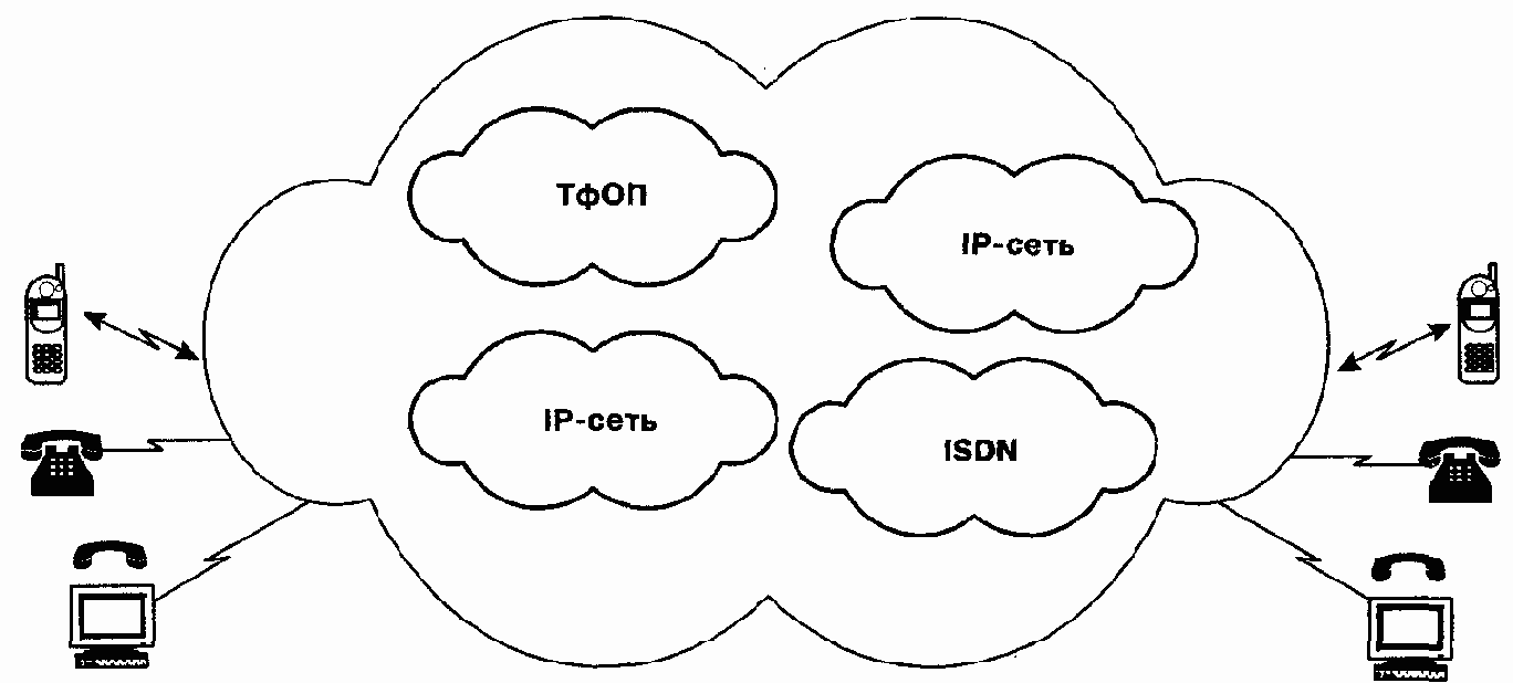 Три основных сценария IP-телефонии