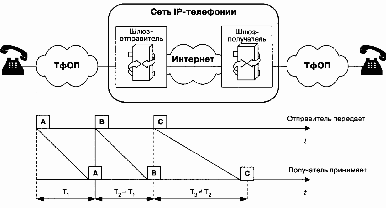 Задержки