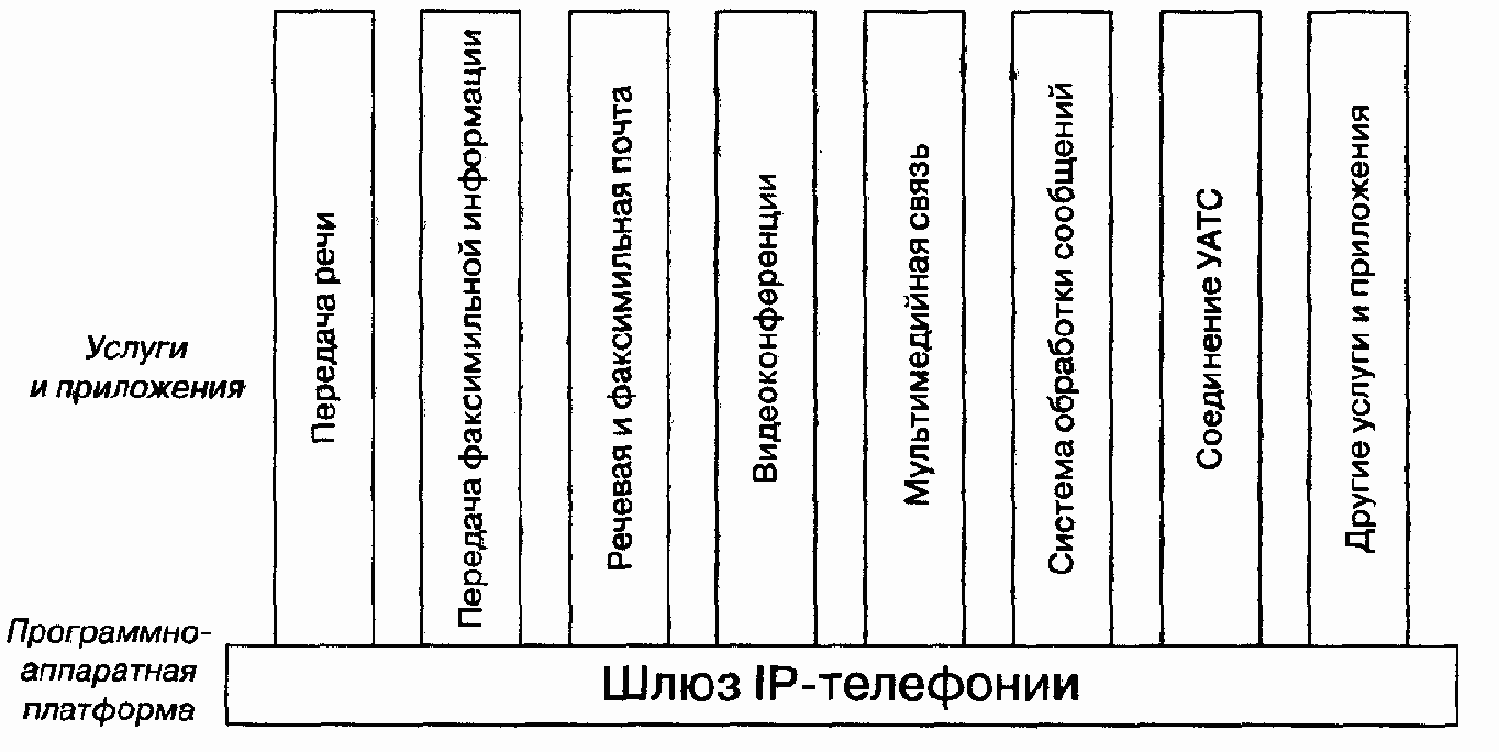 Стандарты мультимедийной связи