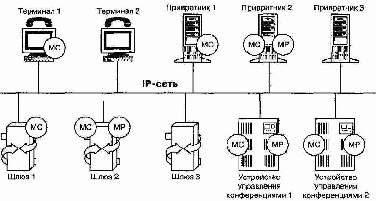 Привратник