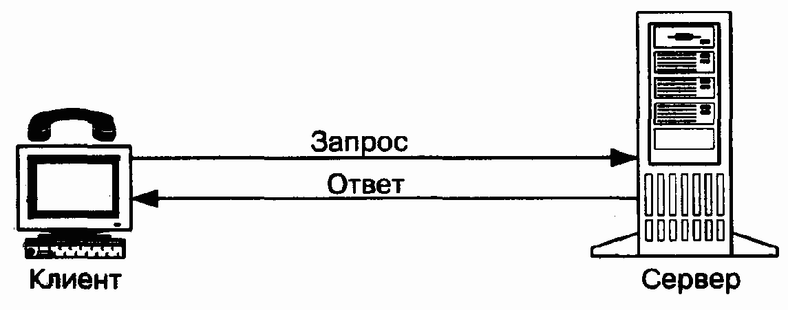 Принципы протокола SIP
