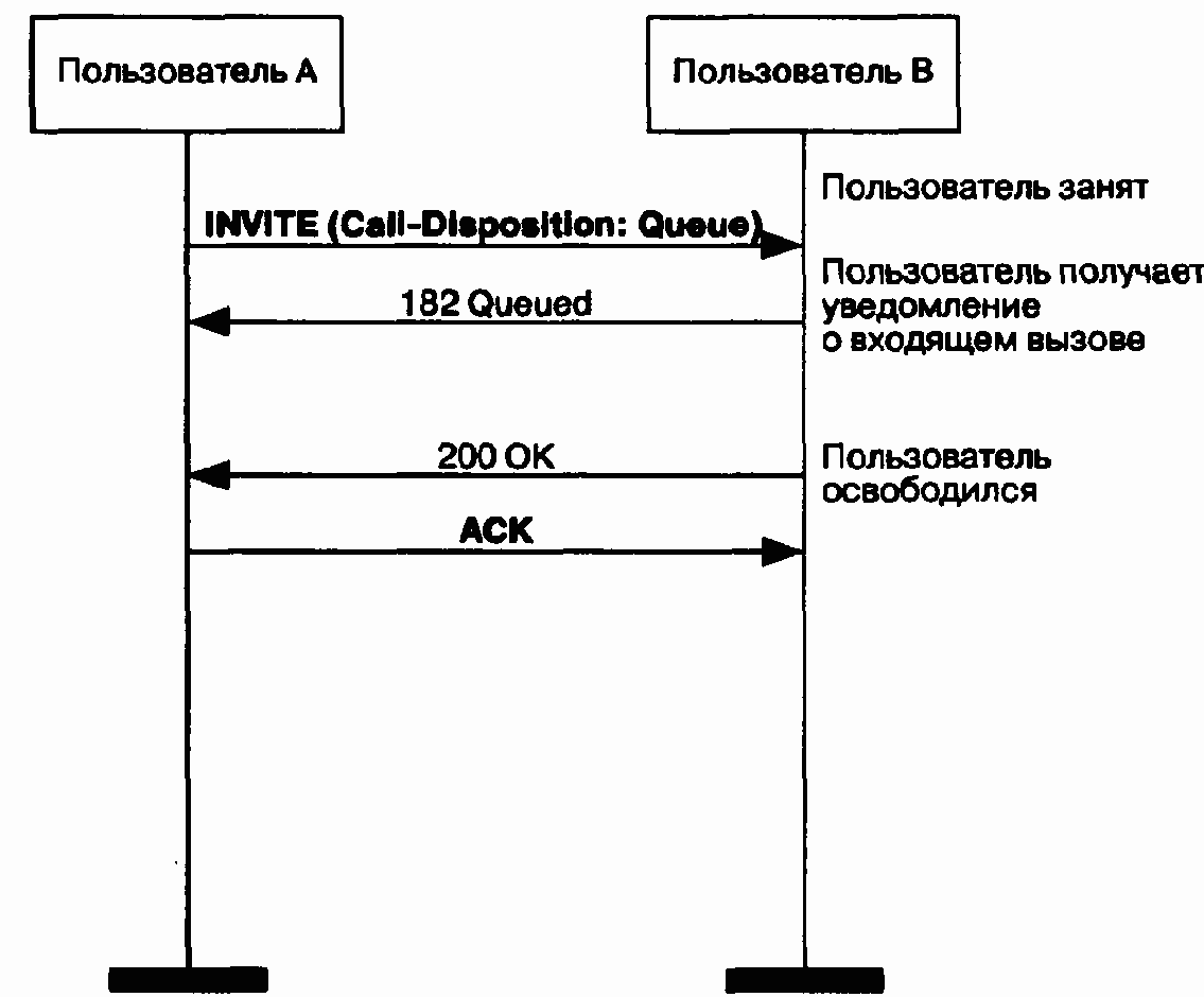 Алгоритмы установления соединения