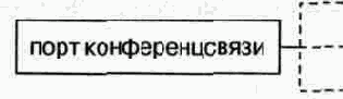 Классификация шлюзов