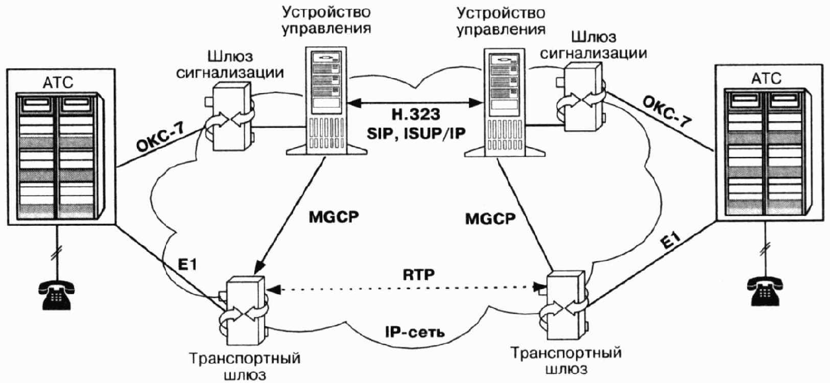 Принцип декомпозиции шлюза
