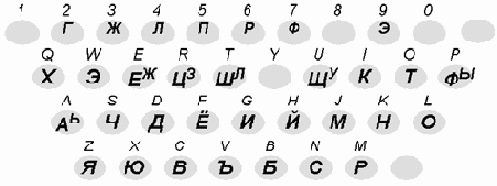 Внешние подключаемые клавиатуры