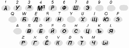 Внешние подключаемые клавиатуры