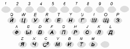 Внешние подключаемые клавиатуры