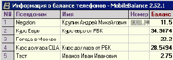 Контролируем расходы на мобильную связь