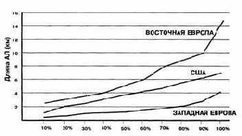 Способы построения сетей абонентского доступа