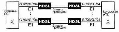 ы применения и построения систем HDSL