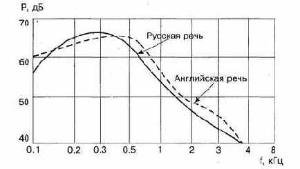 Способы построения сетей абонентского доступа