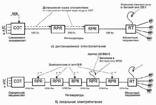 Примеры реализаций малоканальных цифровых систем уплотнения