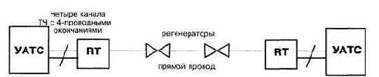 Примеры реализаций малоканальных цифровых систем уплотнения