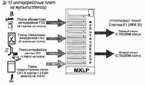 Применение технологий HDSL для