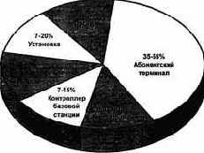 построения системы фиксированного радиодоступа