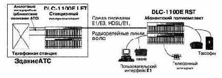  DLC-E