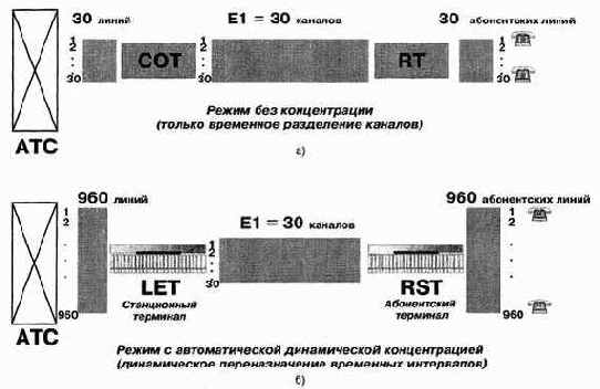   DLC-E